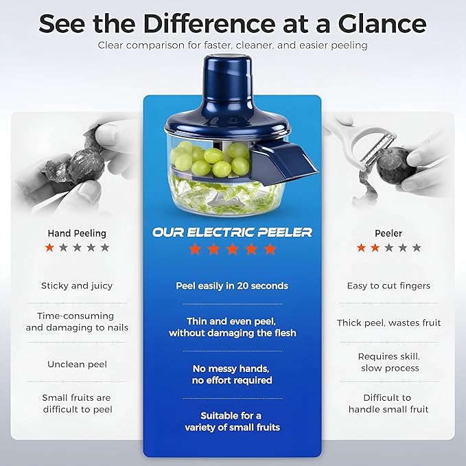 Multipurpose Fruit & Vegetable Peeler